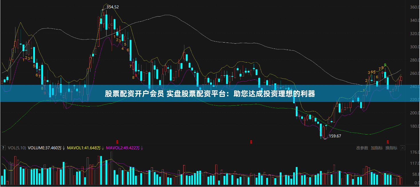 股票配资开户会员 实盘股票配资平台：助您达成投资理想的利器