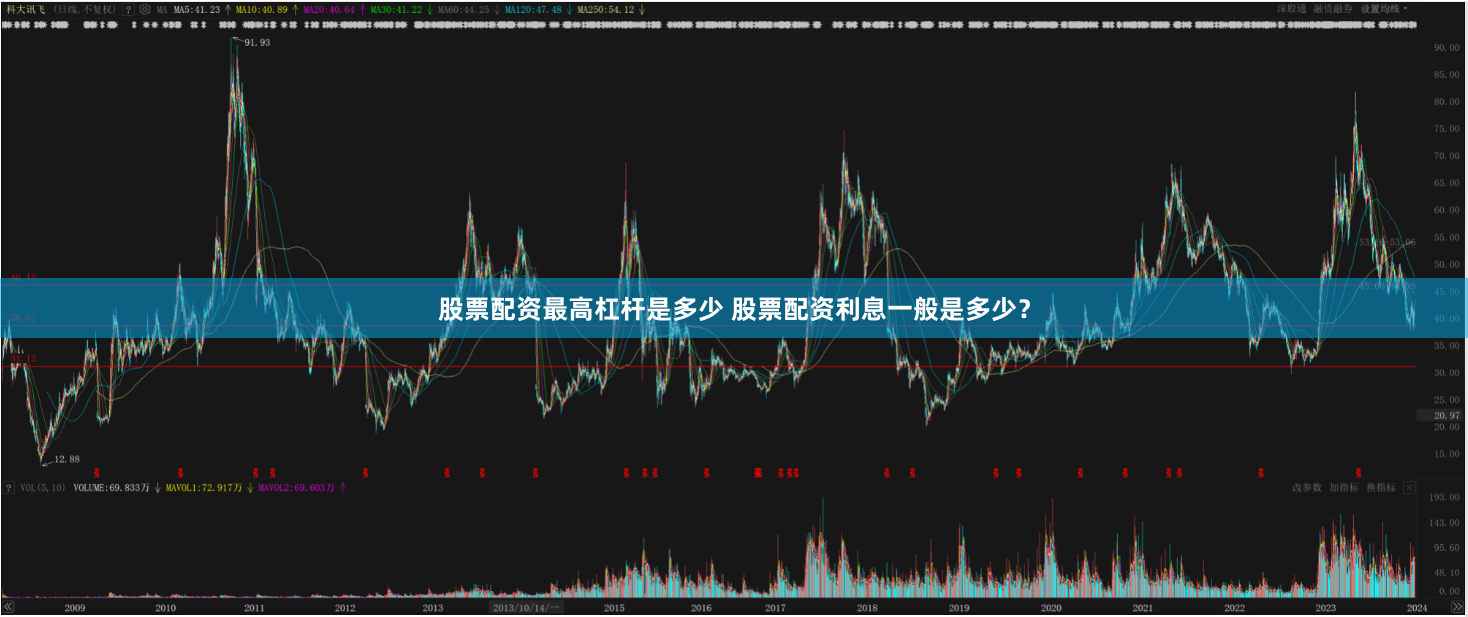 股票配资最高杠杆是多少 股票配资利息一般是多少？