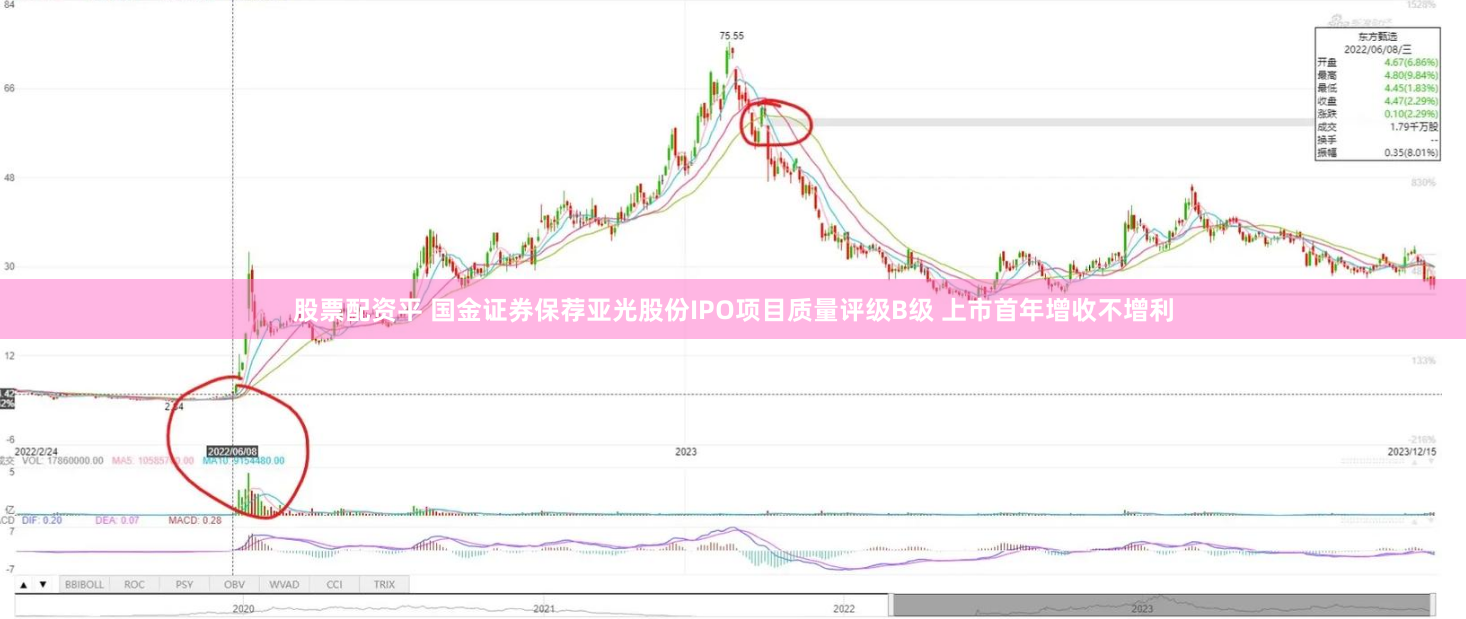 股票配资平 国金证券保荐亚光股份IPO项目质量评级B级 上市首年增收不增利