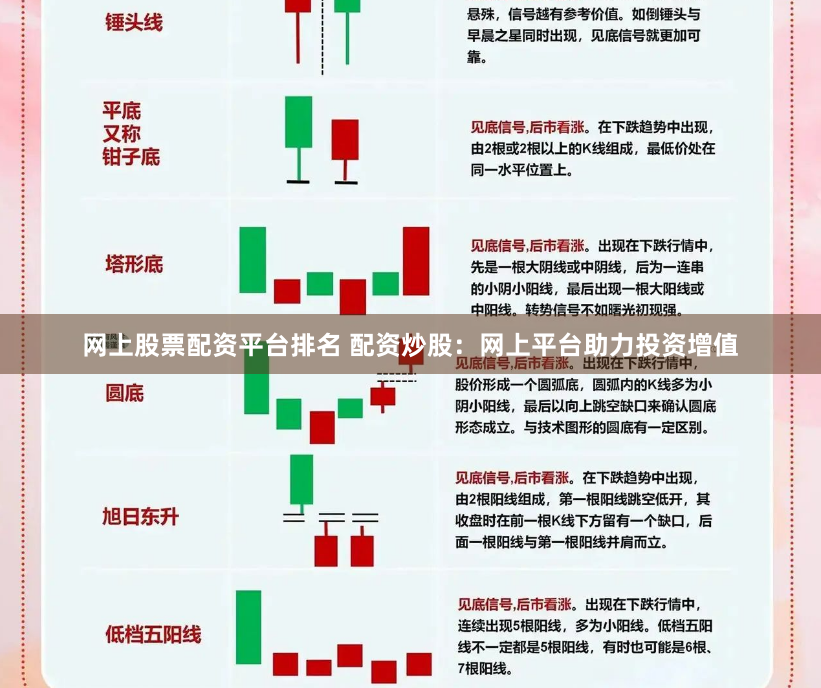 网上股票配资平台排名 配资炒股：网上平台助力投资增值