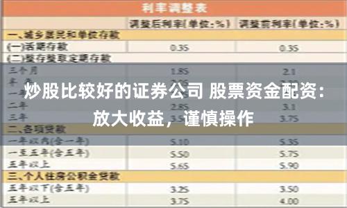 炒股比较好的证券公司 股票资金配资：放大收益，谨慎操作