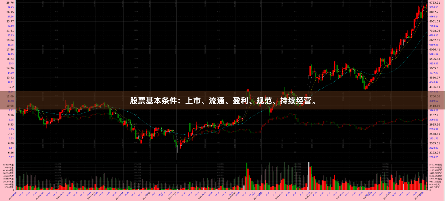 股票基本条件：上市、流通、盈利、规范、持续经营。