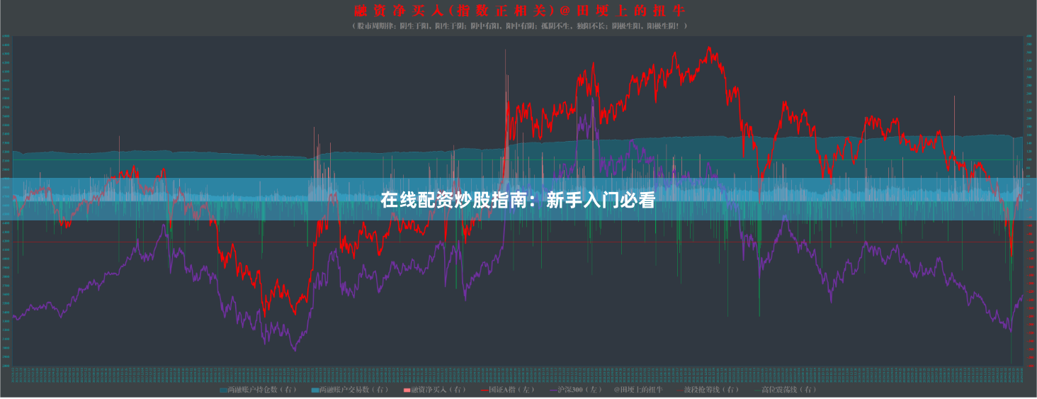 在线配资炒股指南：新手入门必看