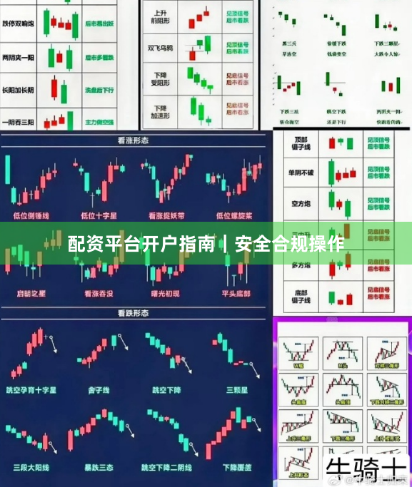 配资平台开户指南|安全合规操作